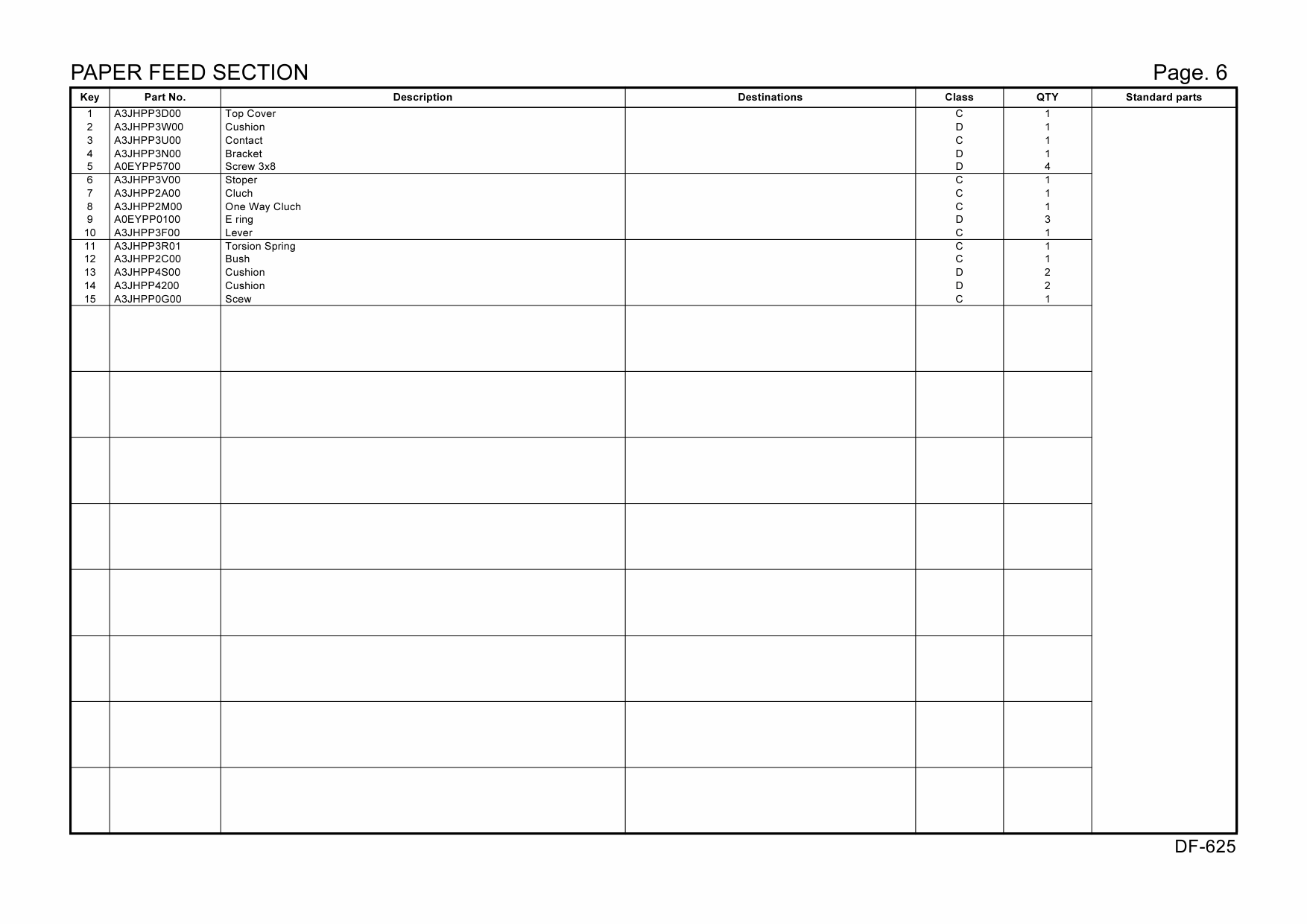 Konica-Minolta Options DF-625 A3JH Parts Manual-5